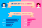 Самые популярные имена в Болгарии