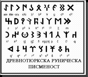 Древнерюркска руническа писменост.gif.jpg